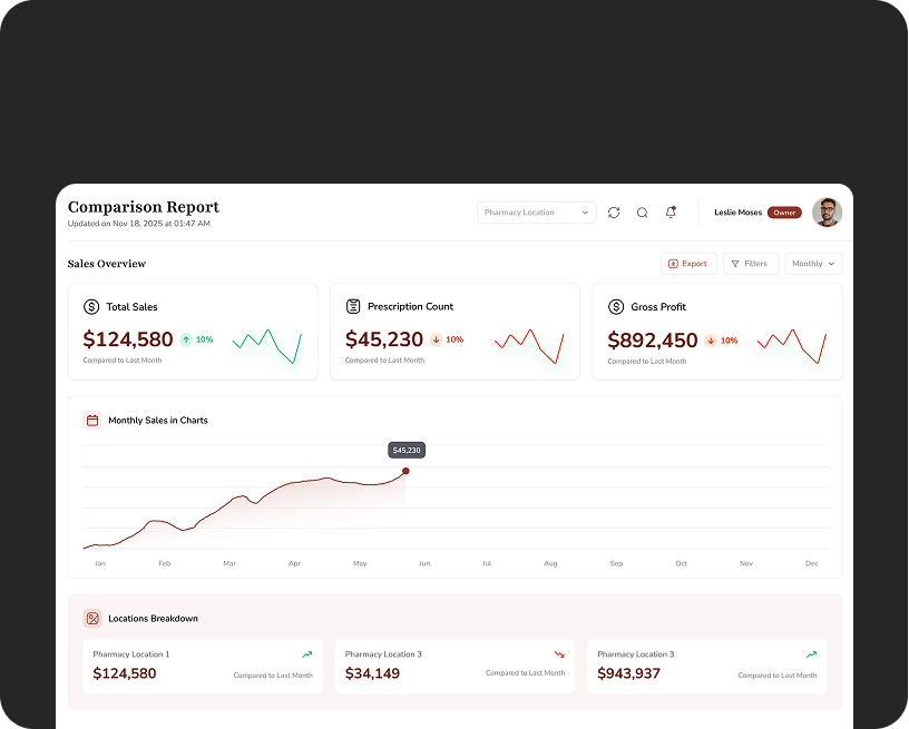 dashboard view image